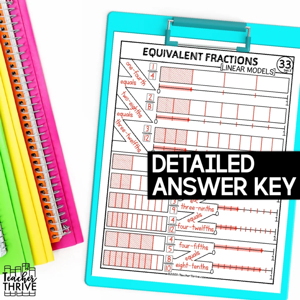 3rd Grade Math Equivalent Fractions Linear Models Sketch Notes Doodle Page — Image 4