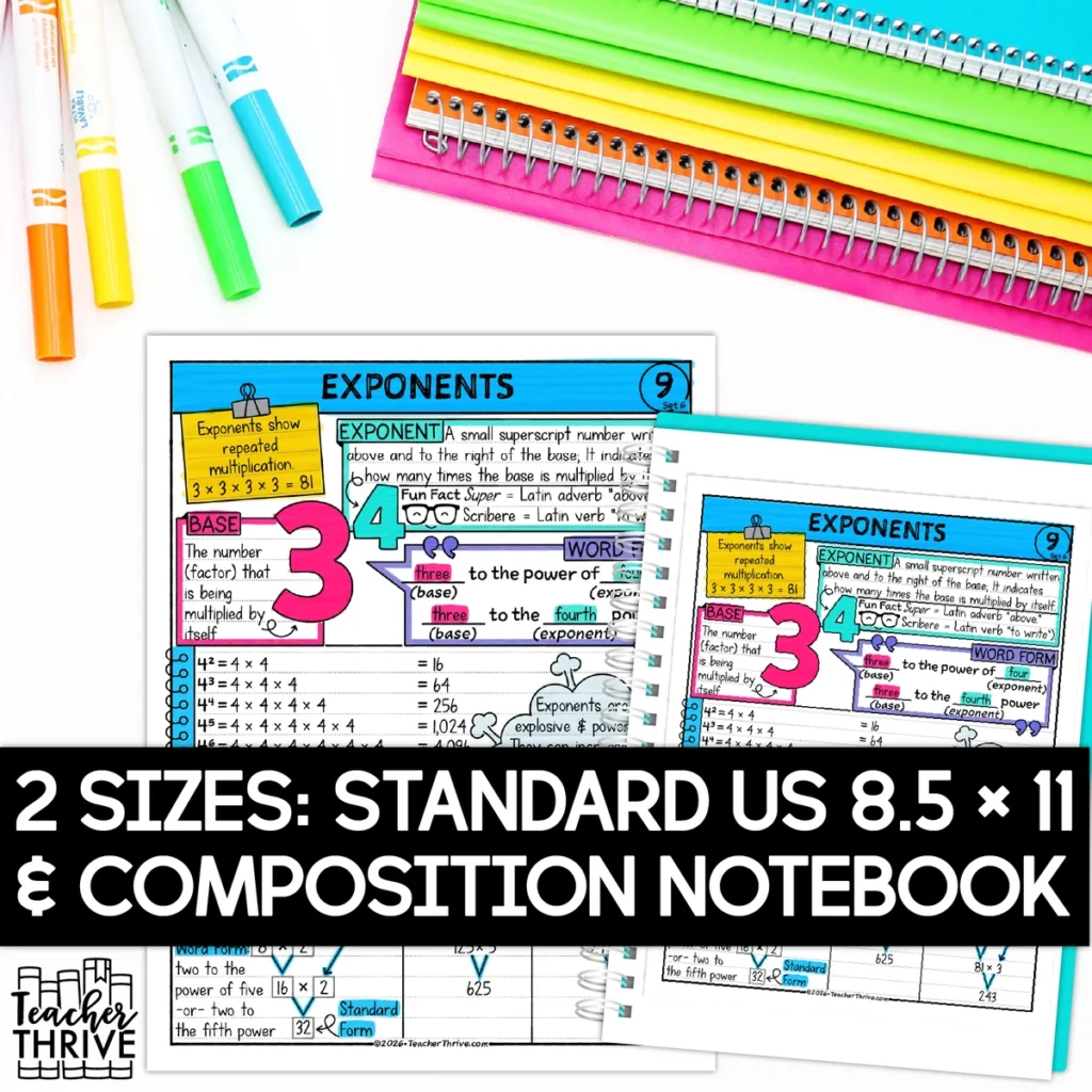 6th Grade Exponents Math Sketch Notes Doodle Page — Image 2