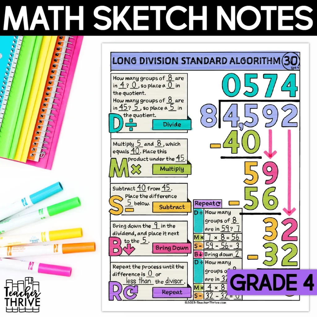 4th Grade Math Long Division Standard Algorithm Doodle Page Sketch Notes