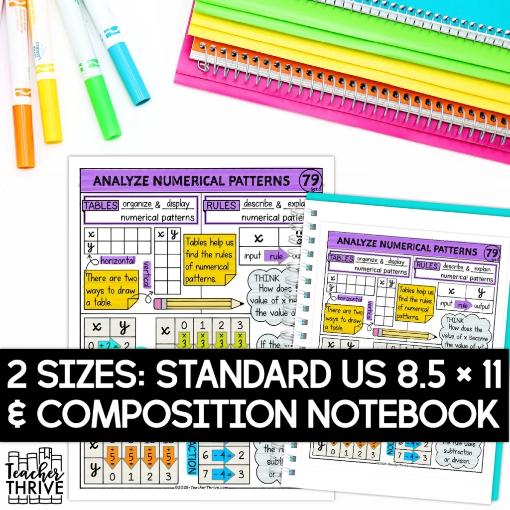 5th Grade Math Analyze Numerical Patterns and Relationships Doodle Sketch Notes — Image 2