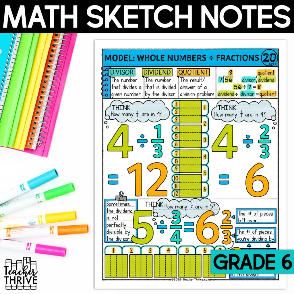 6th Grade Math Divide Whole Numbers by Fractions Models Sketch Notes Doodle Page