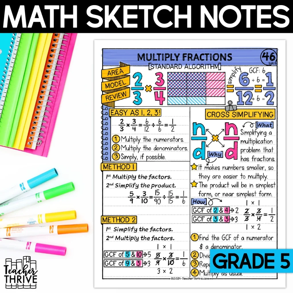 5th Grade Math Multiply Fractions [Standard Algorithm] Doodle Pages Sketch Notes