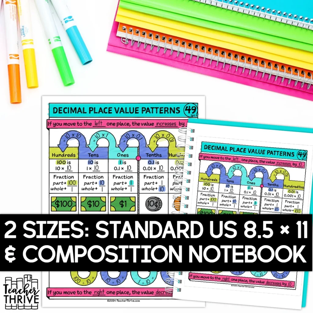 4th Grade Math Decimal Place Value Patterns Doodle Page Sketch Notes — Image 2