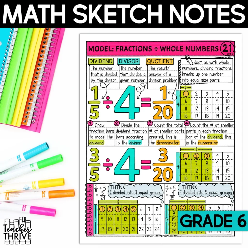 6th Grade Math Divide Fractions by Whole Numbers Models Sketch Notes Doodle Page