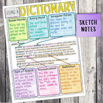 4th Grade Grammar Unit: Dictionary Skills — Image 4