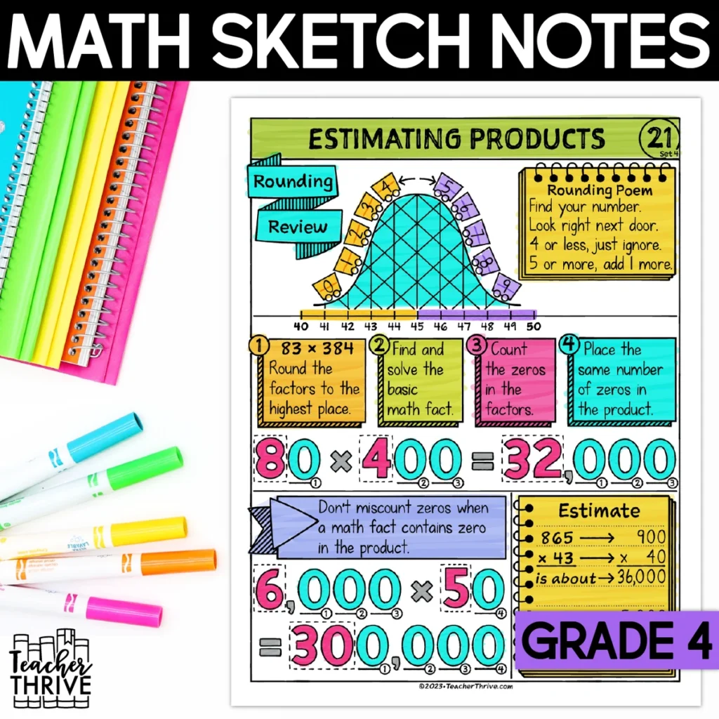 4th Grade Math Estimating Products Doodle Page Sketch Notes — Cover
