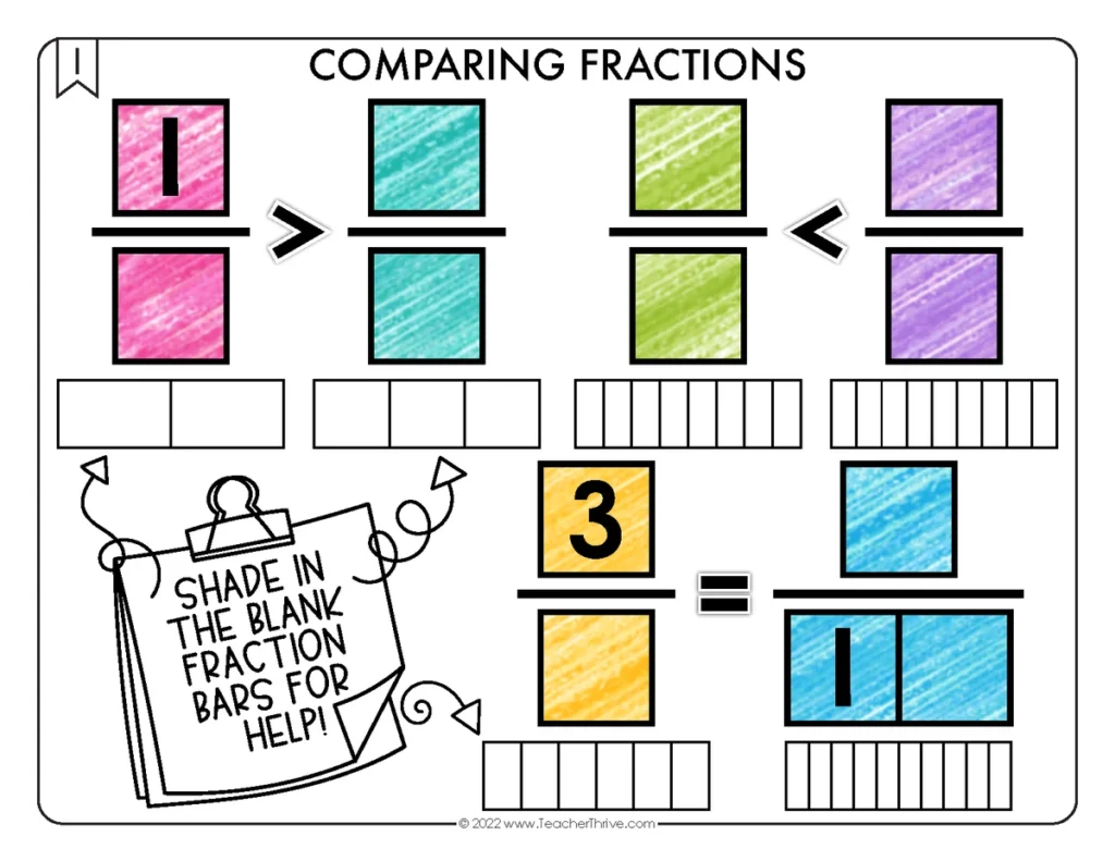 Comparing Fractions Math Center Math Tiles — Image 3