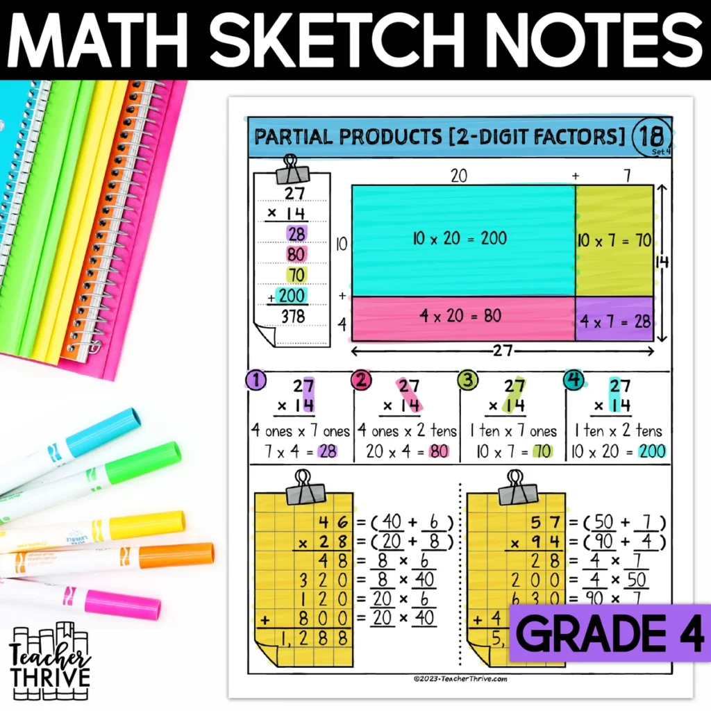 4th Grade Math Partial Products [2-Digit] Doodle Page Sketch Notes — Cover