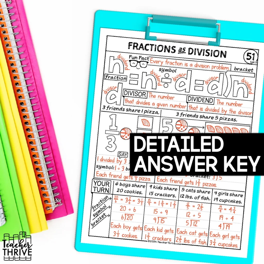 5th Grade Math Fractions as Division Doodle Page Sketch Notes — Image 4