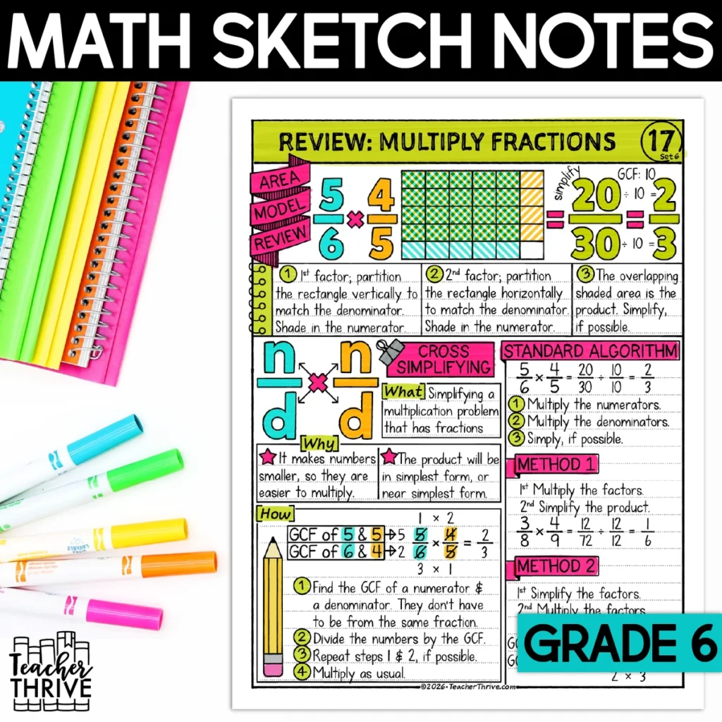 6th Grade Math Review Multiplying Fractions Sketch Notes Doodle Page