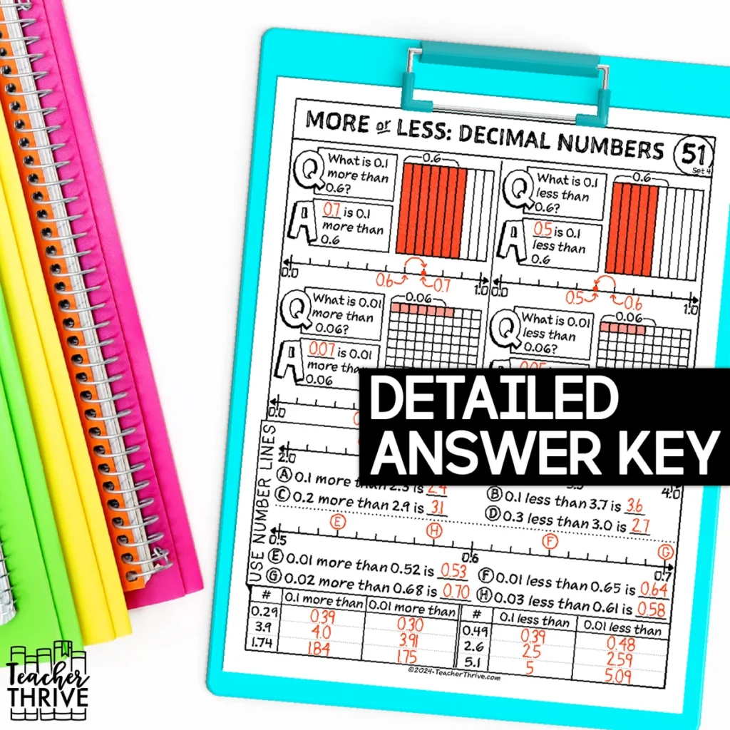 4th Grade Math More or Less (Comparing) Decimal Numbers Doodle Page Sketch Notes — Image 4
