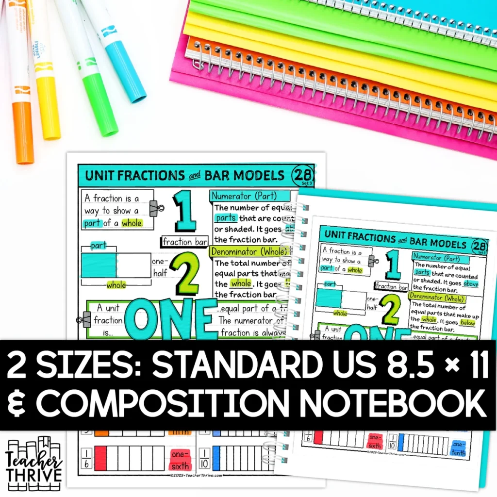 3rd Grade Math Unit Fractions and Bar Models Sketch Notes Doodle Page — Image 2
