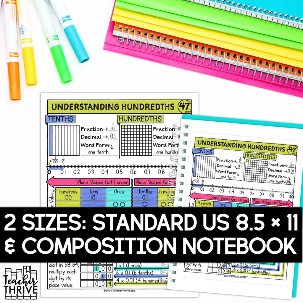 4th Grade Math Decimals Understanding Hundredths Doodle Page Sketch Notes — Image 2