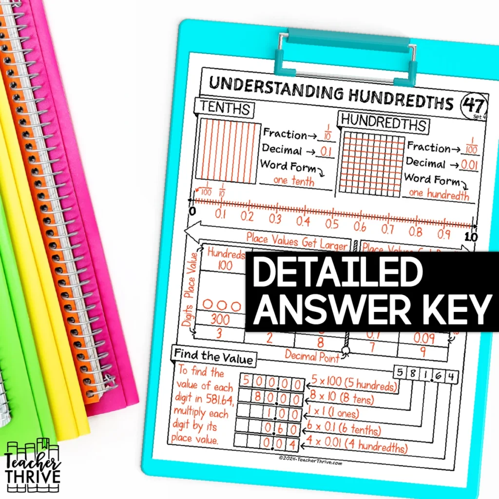 4th Grade Math Decimals Understanding Hundredths Doodle Page Sketch Notes — Image 4