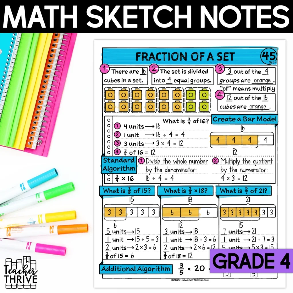 4th Grade Math Fraction of a Set (Multiply a Fraction Whole Number) Sketch Notes