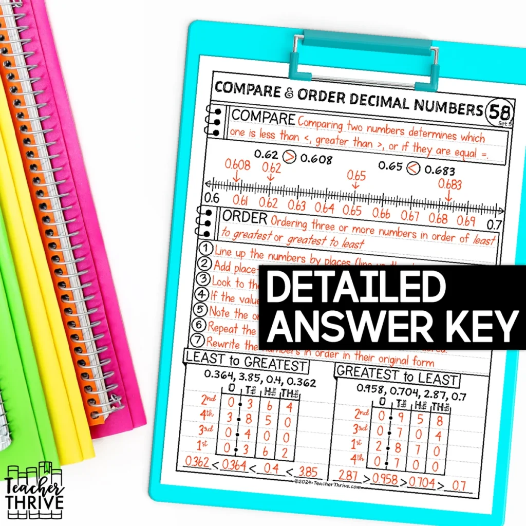 5th Grade Math Compare and Order Decimals Doodle Page Sketch Notes — Image 4