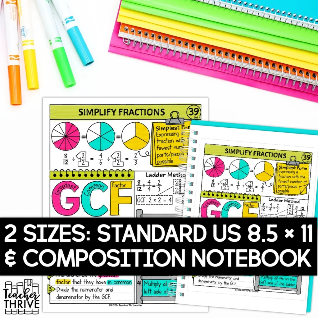 4th Grade Math Simplifying Fractions (GCF, Ladder Method) Doodle Sketch Notes — Image 2