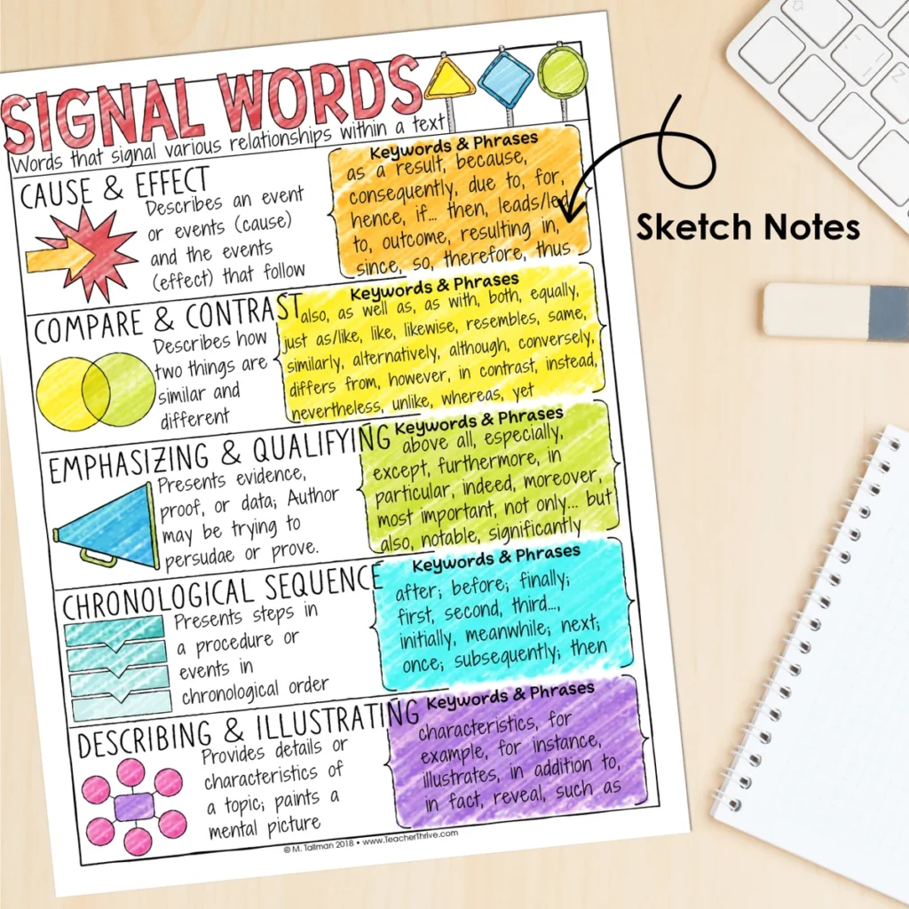 5th Grade Grammar Unit: Signal Words — Image 4