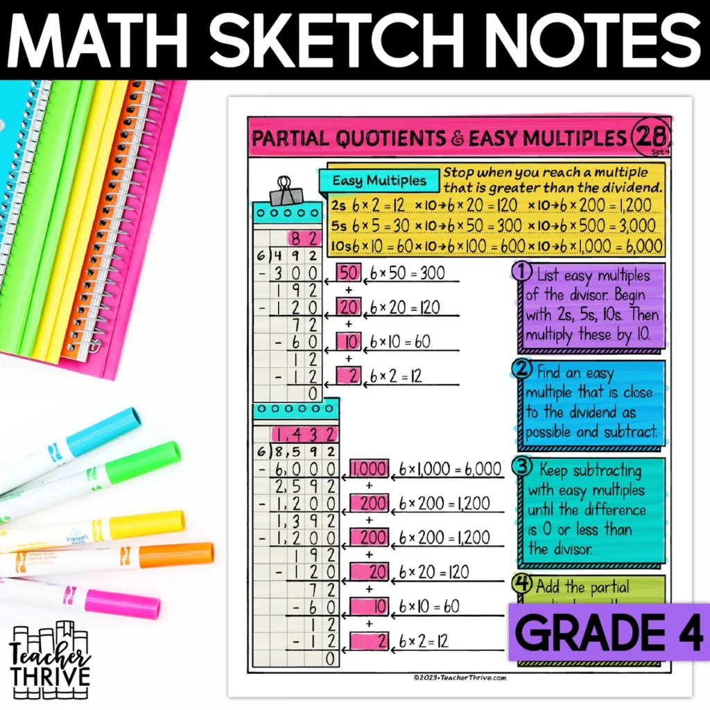 4th Grade Math Partial Quotients with Easy Multiples Doodle Page Sketch Note — Cover