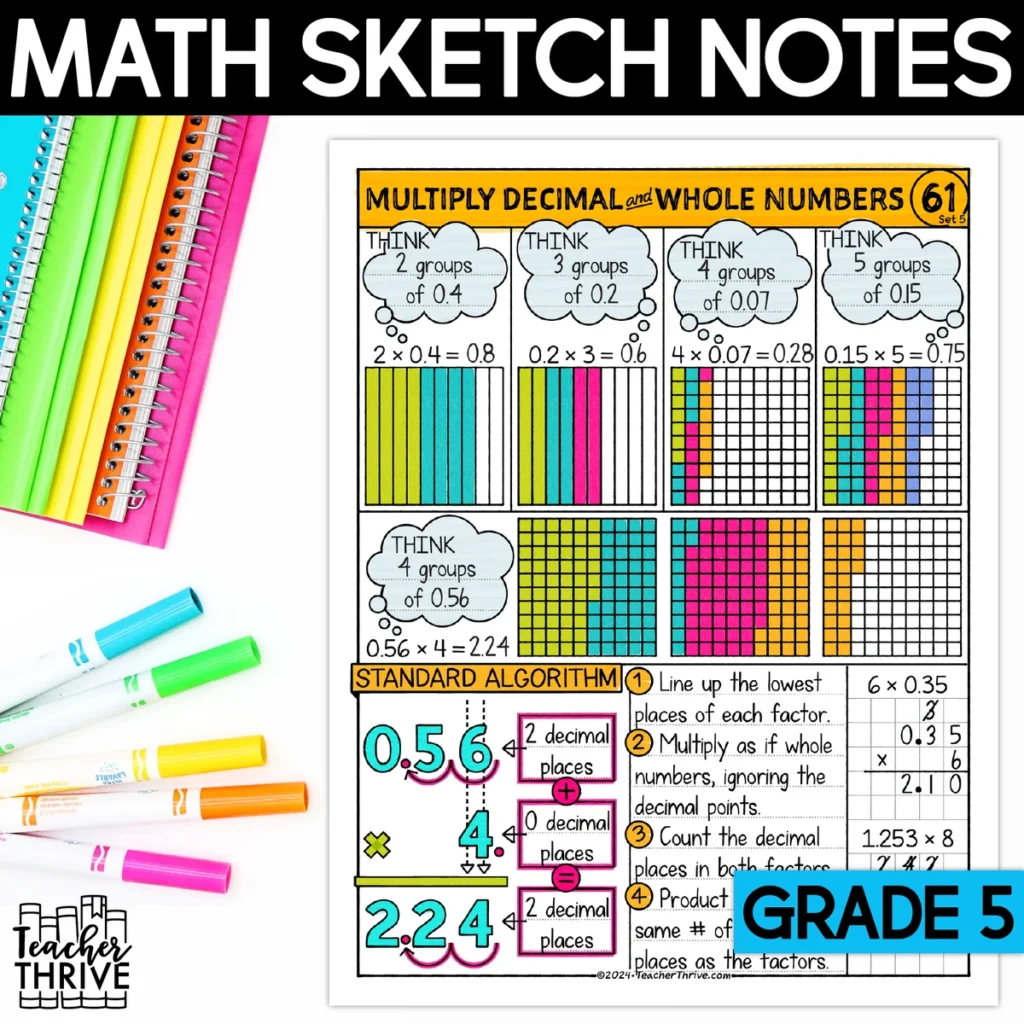 5th Grade Math Multiply Decimals by Whole Numbers Doodle Page Sketch Notes