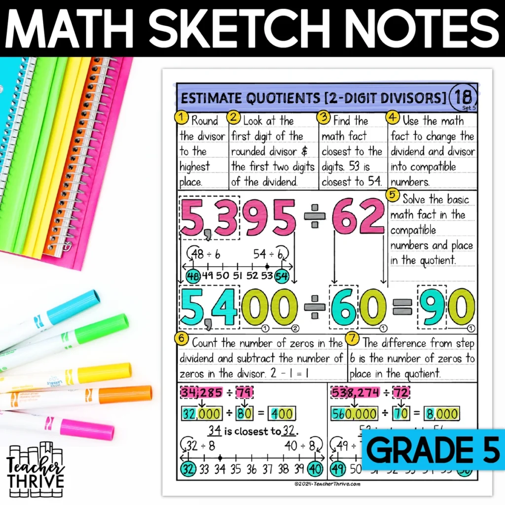 5th Grade Math Estimate Quotients with 2-Digit Divisors Doodle Page Sketch Notes — Cover