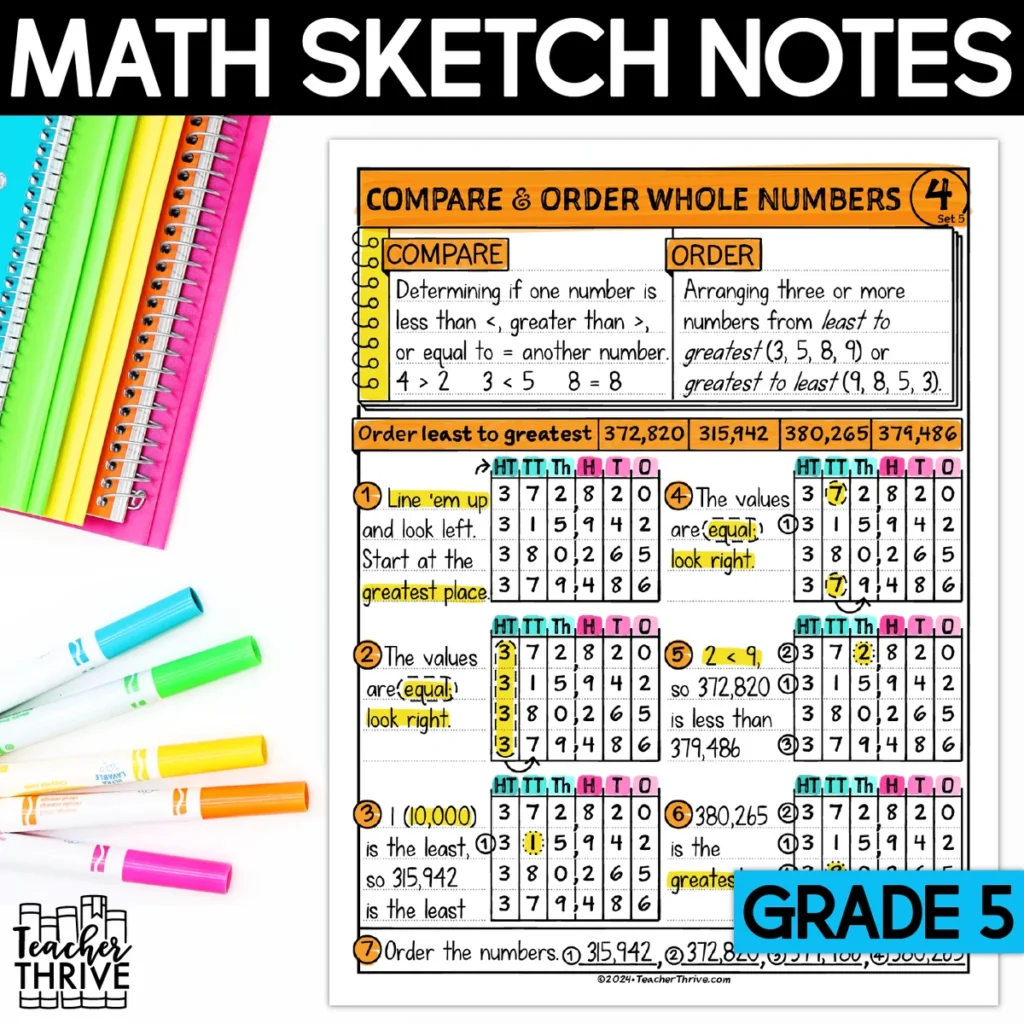 5th Grade Compare and Order Whole Numbers Doodle Page Sketch Notes — Cover