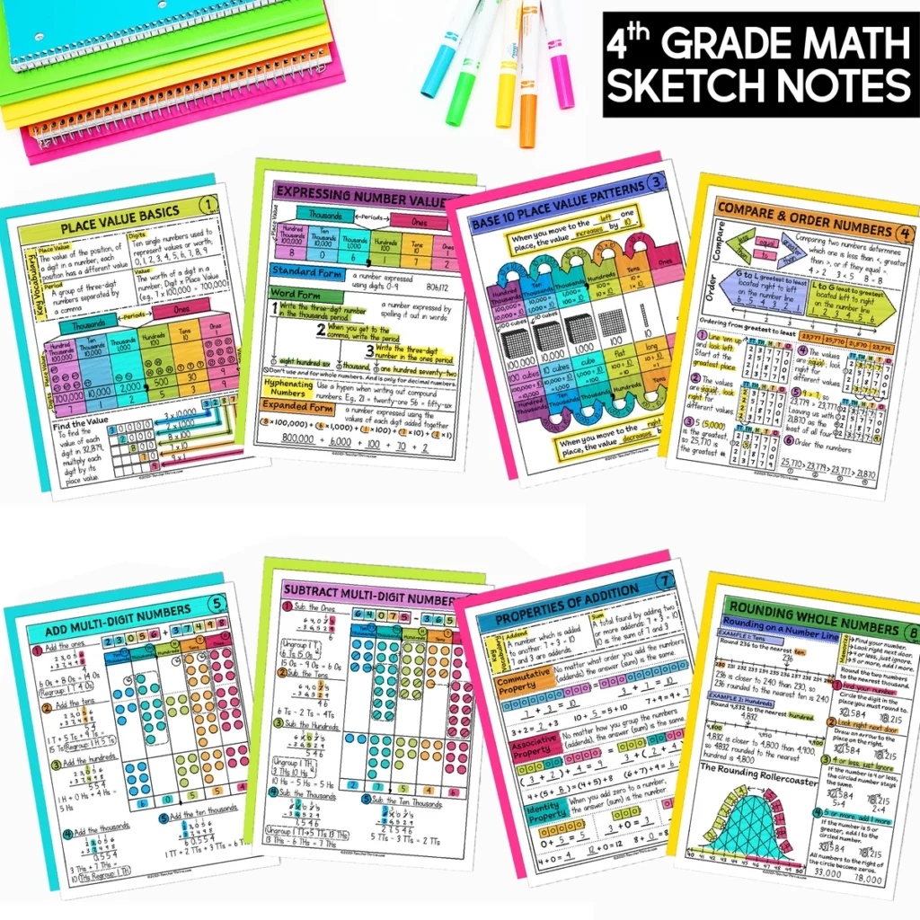4th Grade Math Doodle Pages Sketch Notes Guided Note-Taking Year-Long Bundle — Image 2