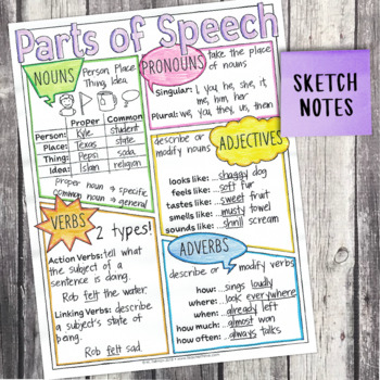 4th Grade Grammar Unit: Parts of Speech — Image 4