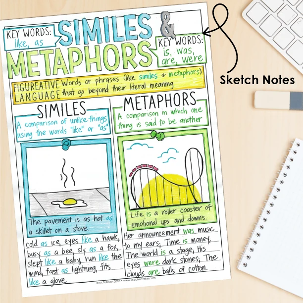 4th Grade Grammar Unit: Similes and Metaphors — Image 4