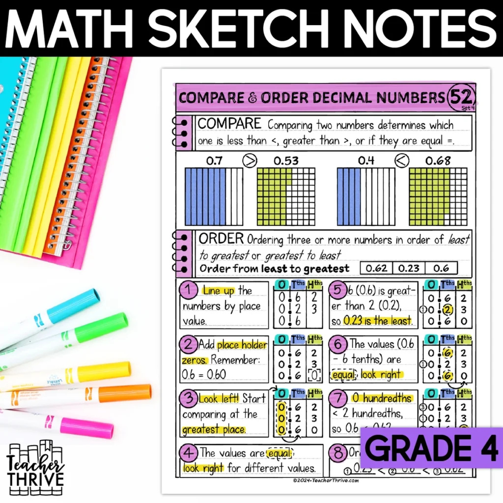 4th Grade Math Compare and Order Decimal Numbers Doodle Page Sketch Notes — Cover
