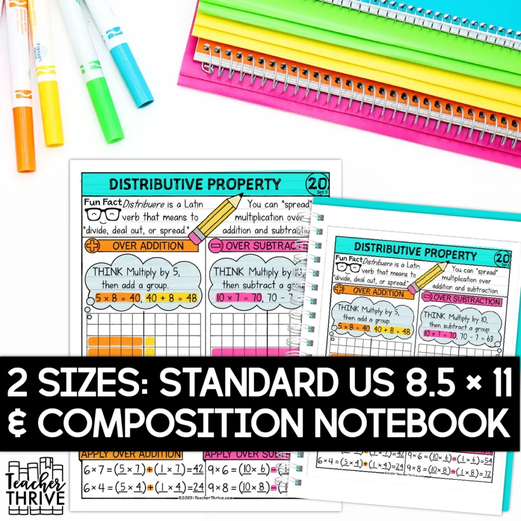 3rd Grade Math Distributive Property of Multiplication Doodle Sketch Notes — Image 2
