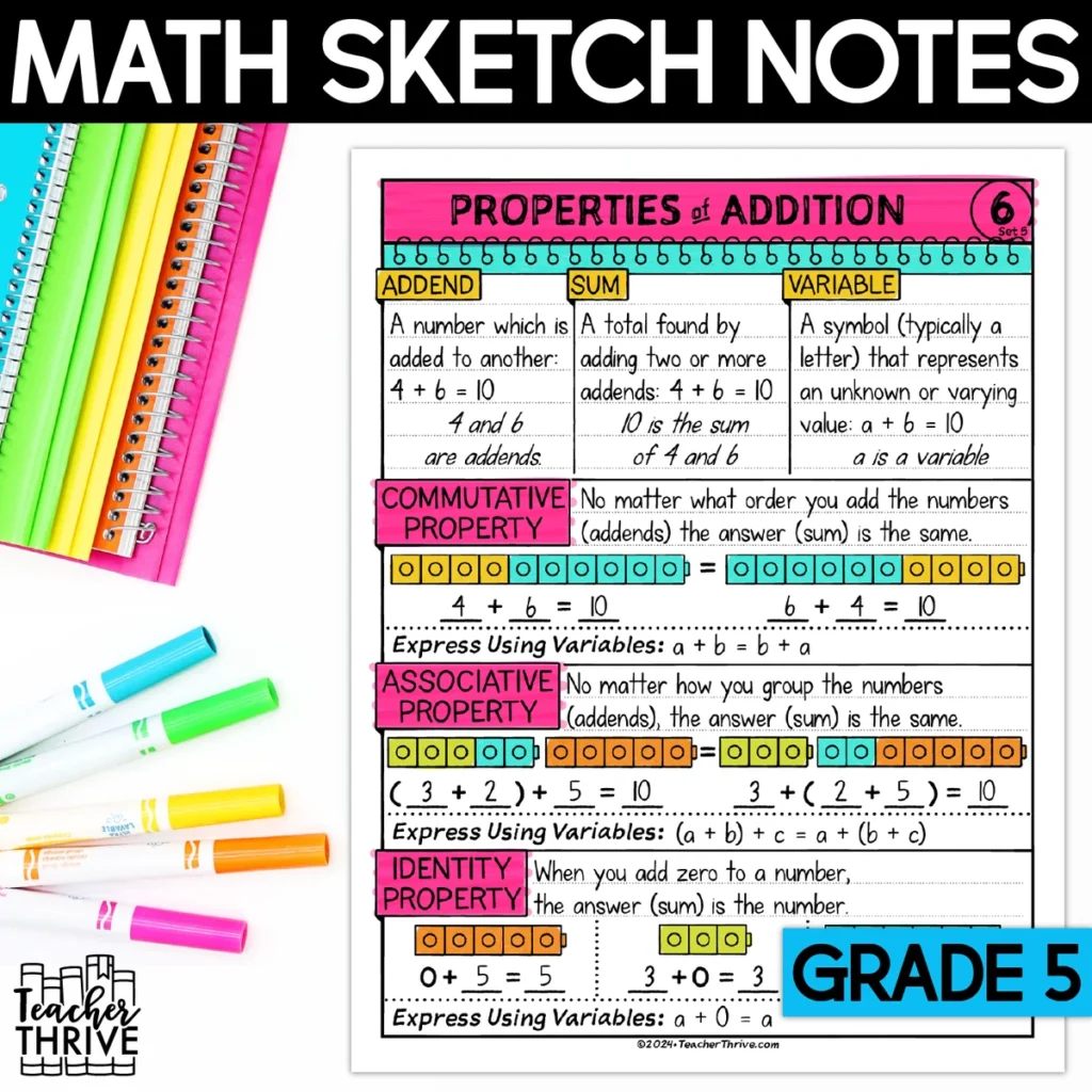 5th Grade Properites of Addition Doodle Page Sketch Notes — Cover