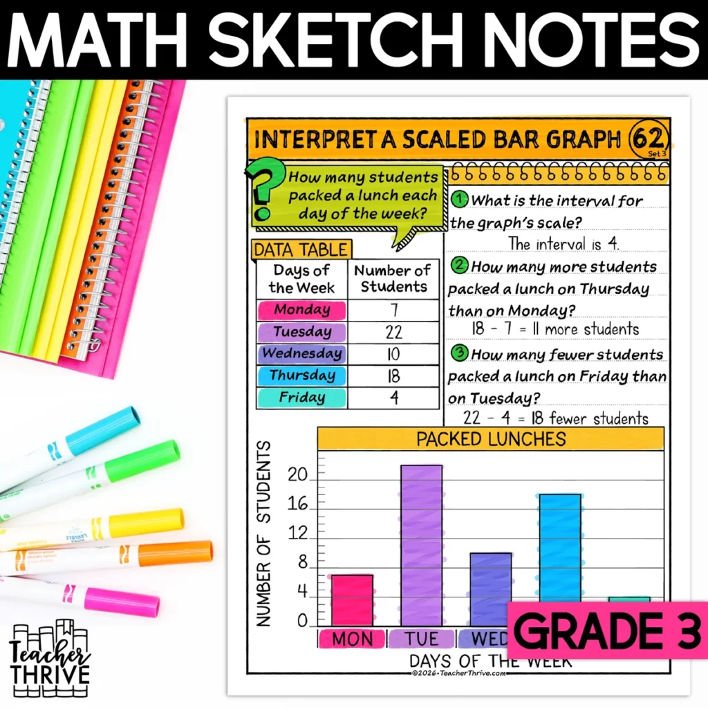 3rd Grade Math Interpreting Scale Bar Graphs Doodle Page Sketch Notes — Cover
