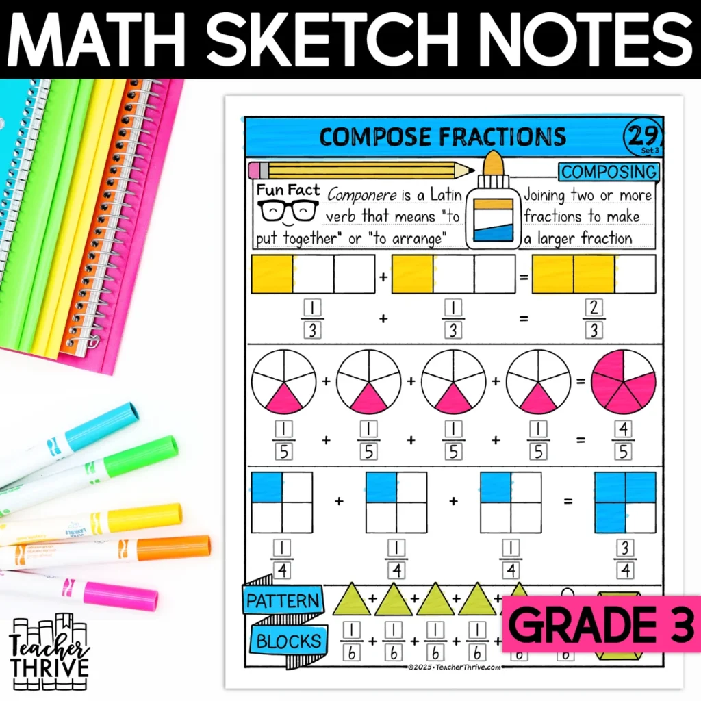 3rd Grade Math Compose Fractions Sketch Notes Doodle Page