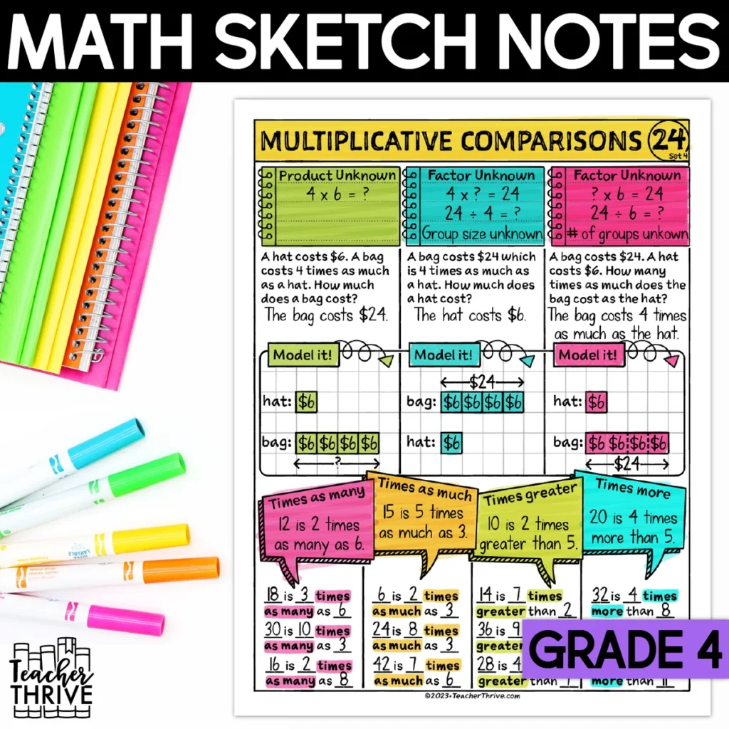 4th Grade Math Multiplicative Comparisons Doodle Page Sketch Notes