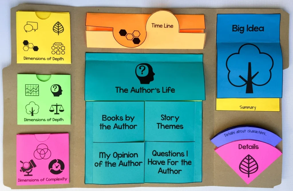 Depth and Complexity Literary Lapbooks — Image 2