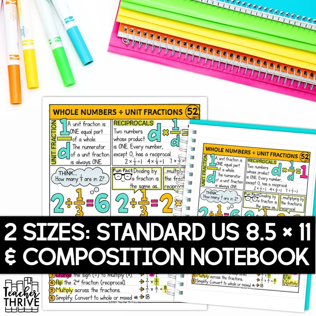 5th Grade Math Divide a Whole Number by a Unit Fraction Doodle Page Sketch Notes — Image 2