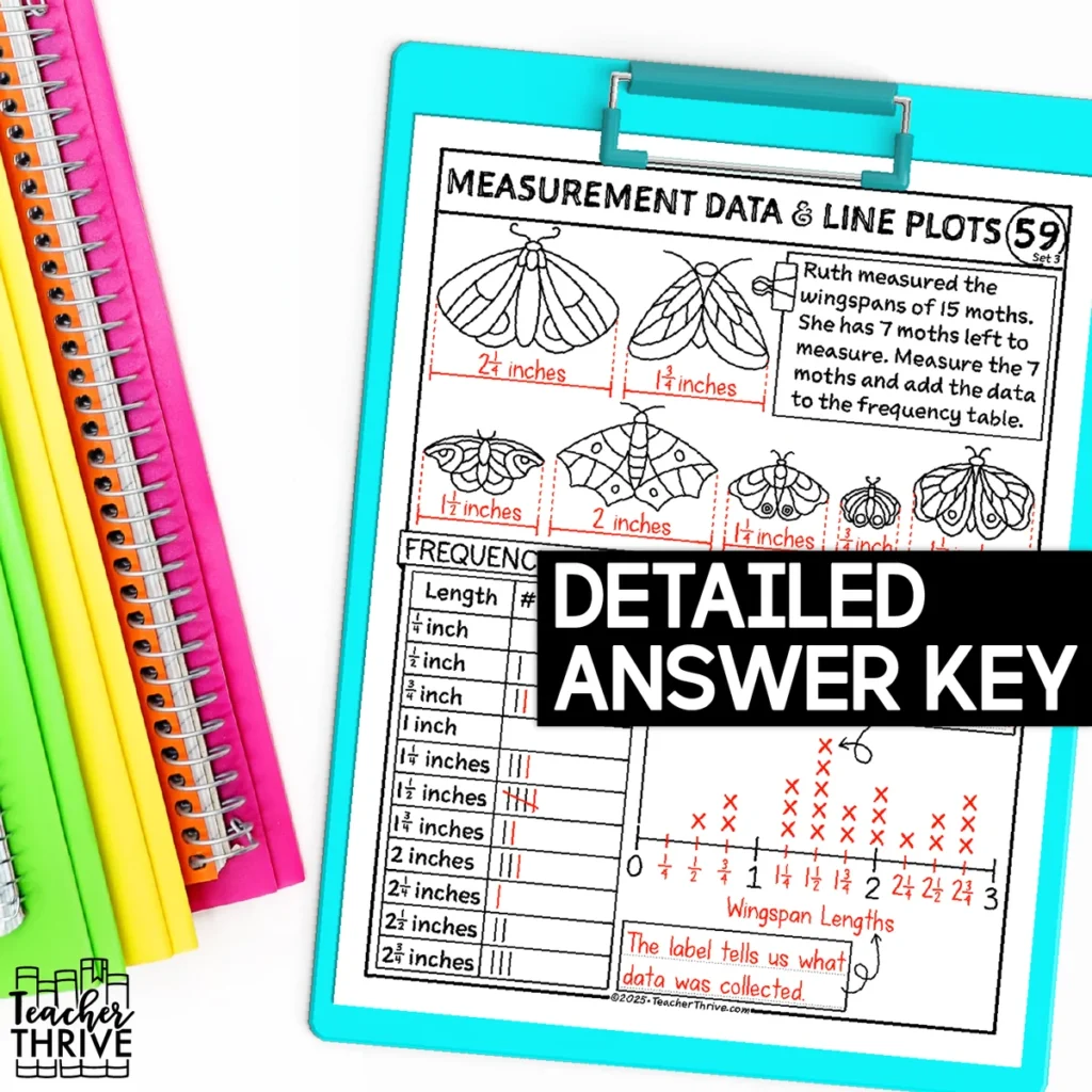3rd Grade Math Measurement Data and Line Plots Doodle Page Sketch Notes — Image 4