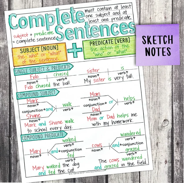 4th Grade Grammar Unit: Complete Sentences — Image 4