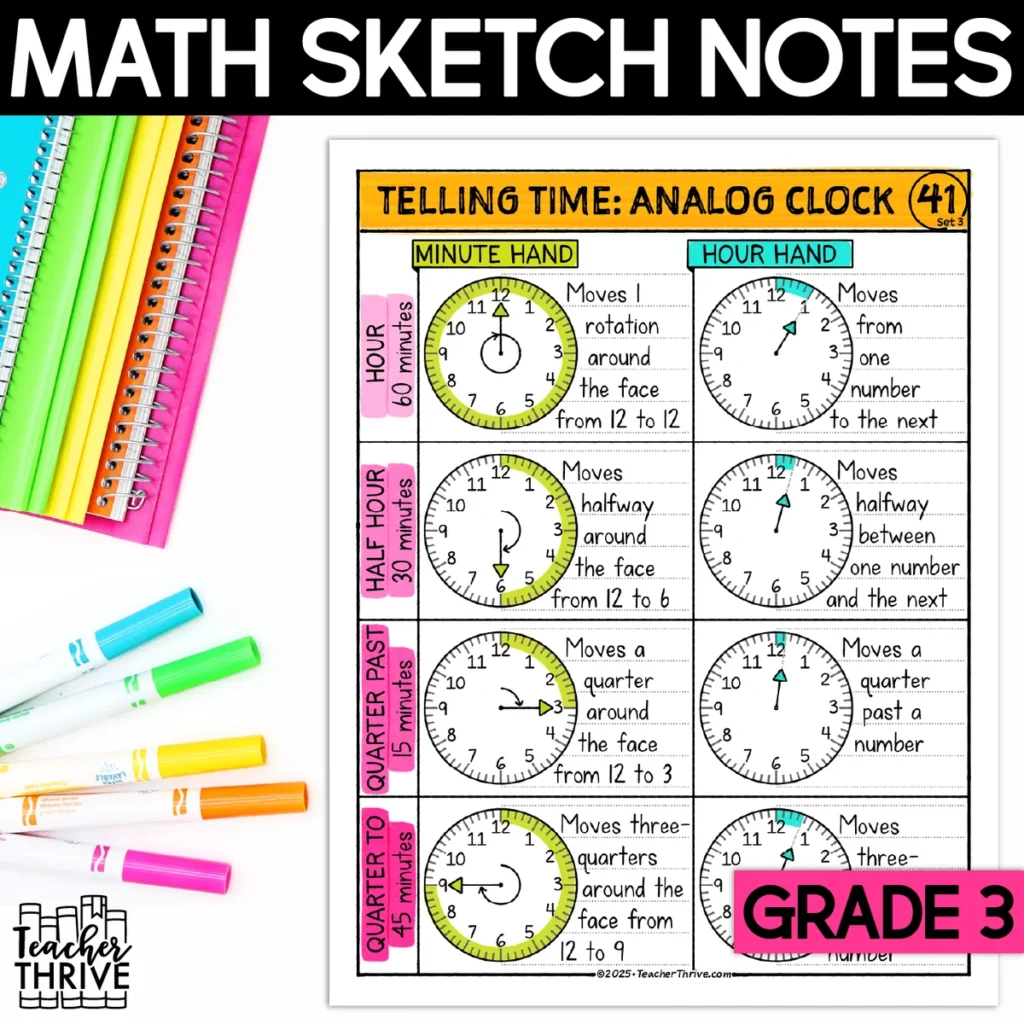 3rd Grade Math Telling Time on Analog Clocks  Minute Sketch Notes Doodle Page