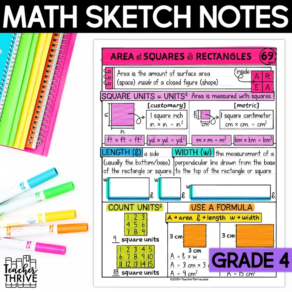 4th Grade Math Area of Squares and Rectangles Doodle Sketch Notes — Cover