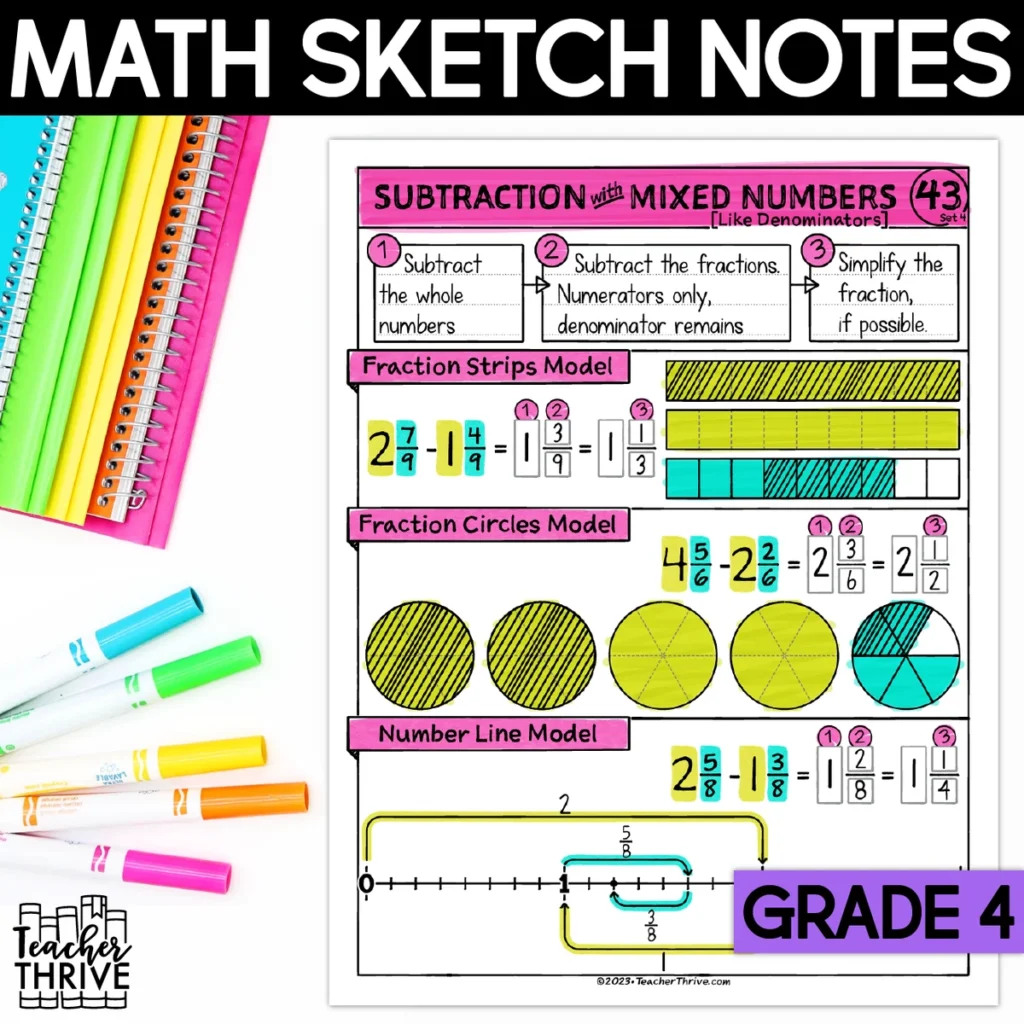 4th Grade Math Subtract Mixed Numbers (Like Denominators) Doodle Sketch Notes