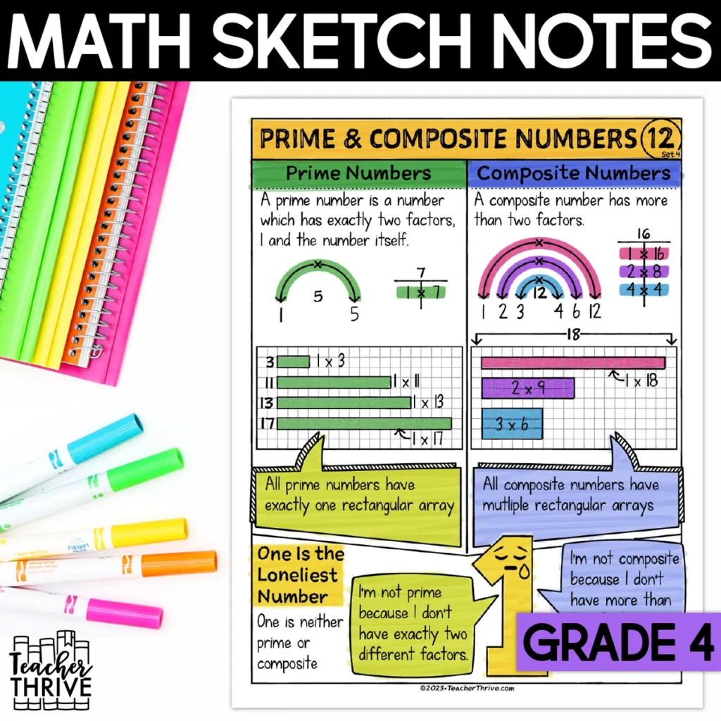 4th Grade Math Prime and Composite Numbers Doodle Page Sketch Notes