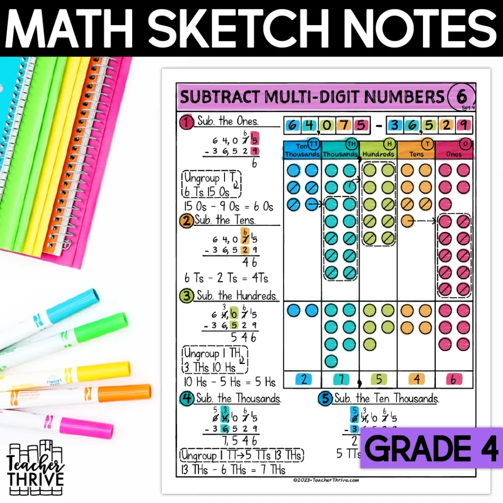 4th Grade Math Subtract Multi-Digit Whole Numbers Doodle Page Sketch Notes