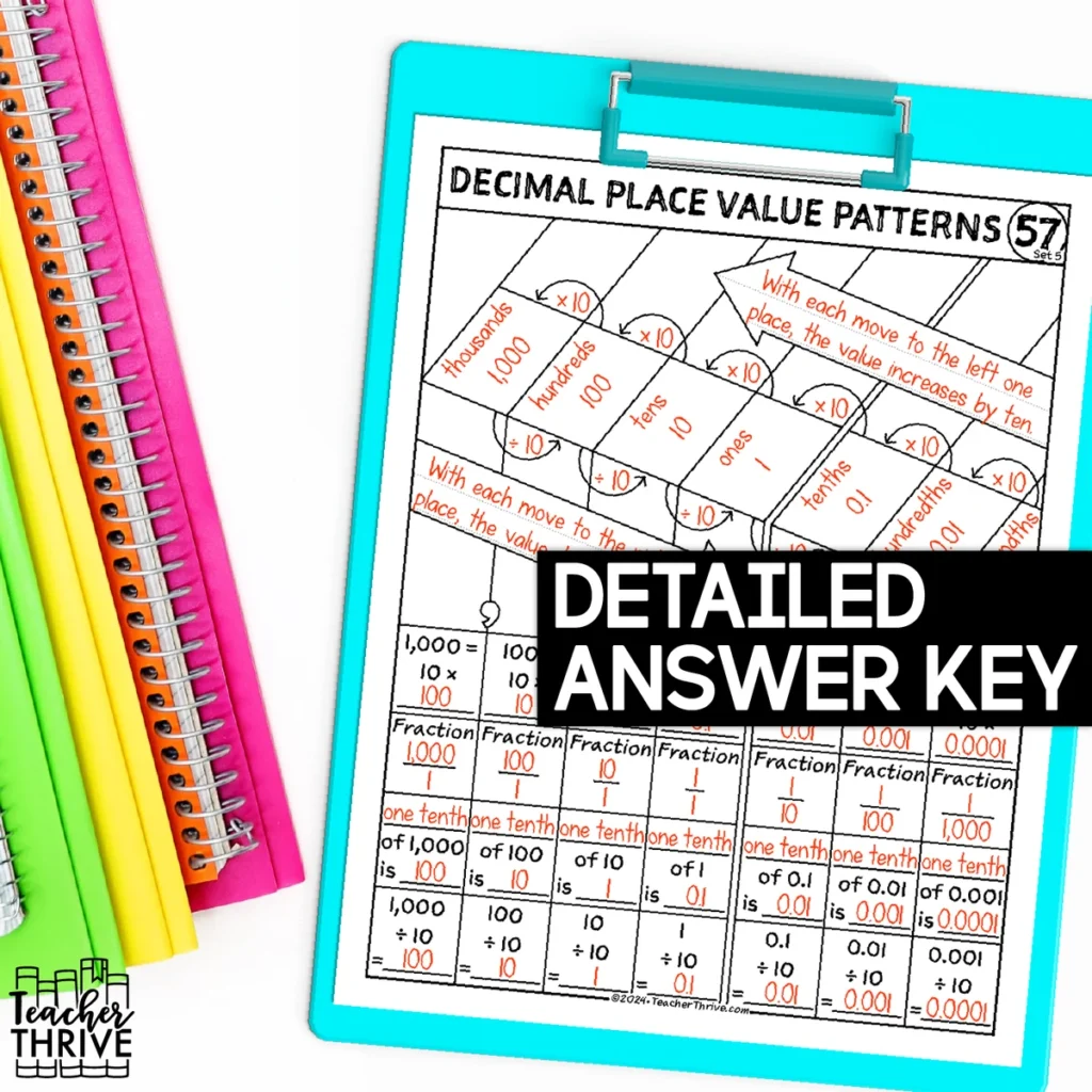 5th Grade Math Decimal Place Value Patterns Doodle Page Sketch Notes — Image 4