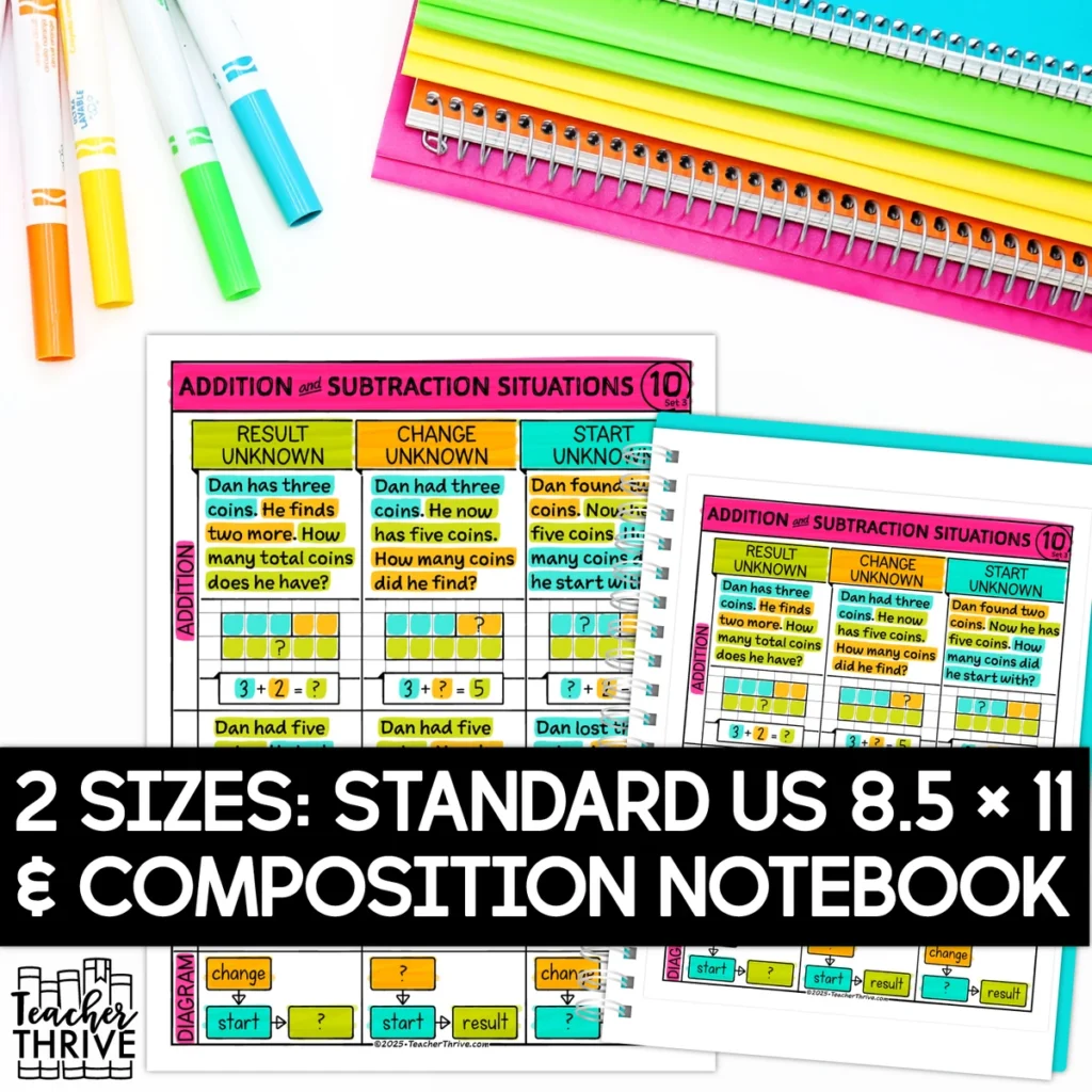 3rd Grade Math Addition & Subtraction Situations of Word Problems Sketch Notes — Image 2