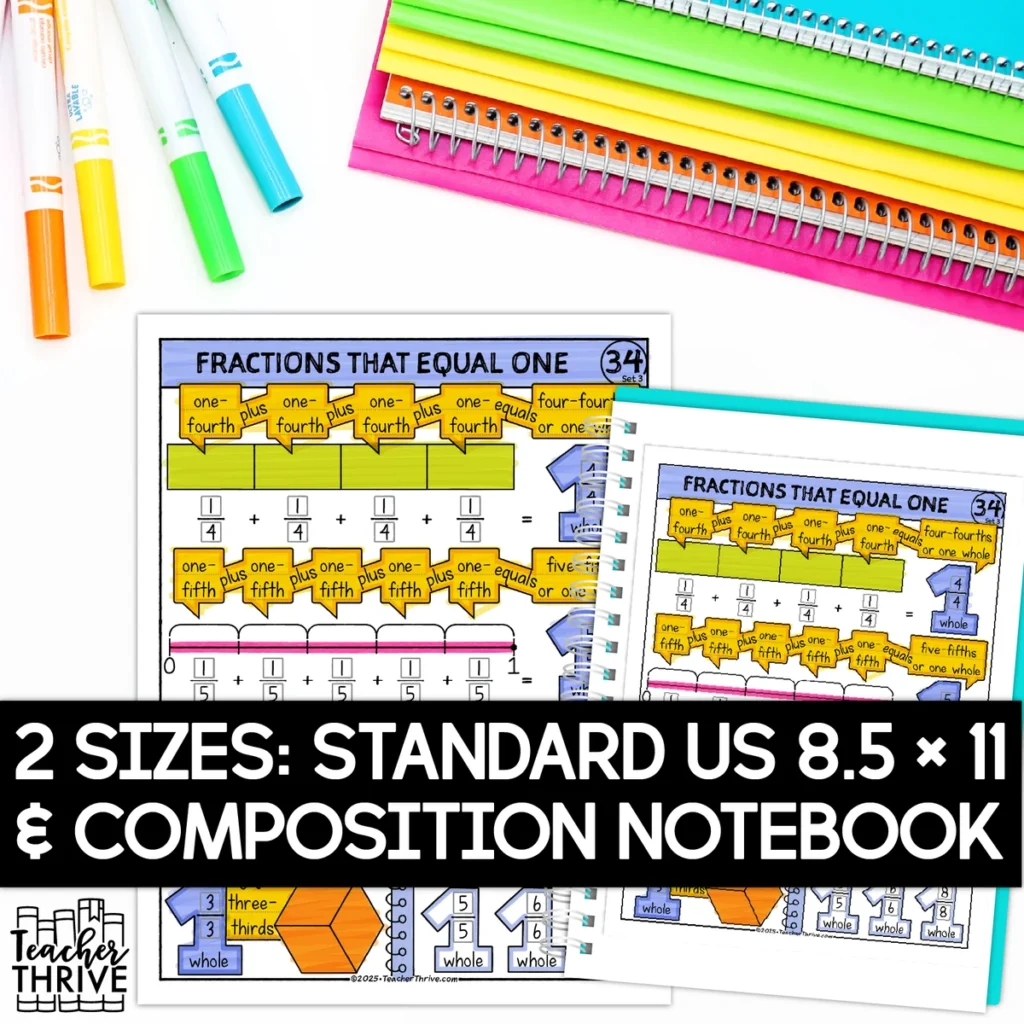 3rd Grade Math Fractions That Equal One Whole Sketch Notes Doodle Page — Image 2