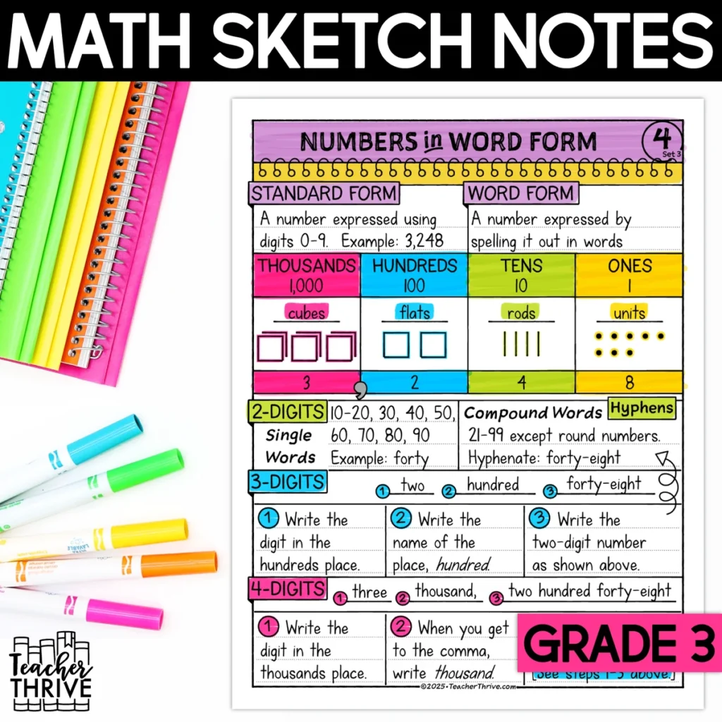 3rd Grade Math Place Value Numbers in Word Form Doodle Sketch Notes