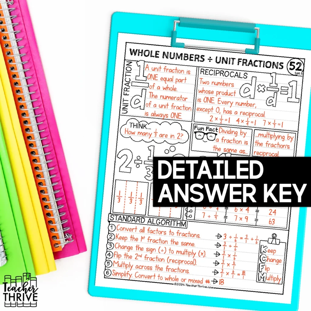 5th Grade Math Divide a Whole Number by a Unit Fraction Doodle Page Sketch Notes — Image 4