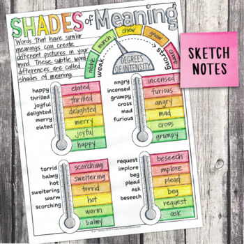 3rd Grade Grammar Unit: Shades of Meaning — Image 4
